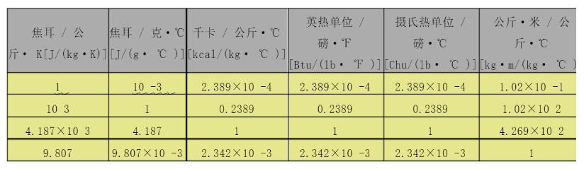 离心泵模拟专题7:CFX离心泵空化模拟